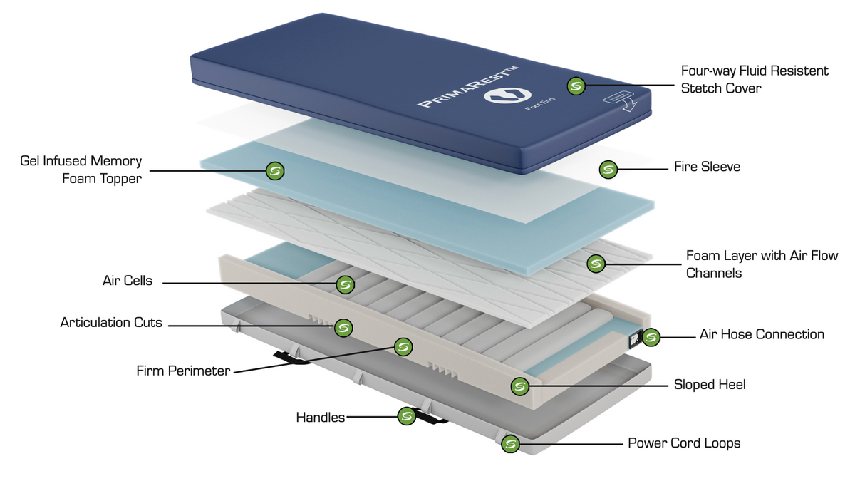 PrimaRest® Static-Aire Therapy Surface