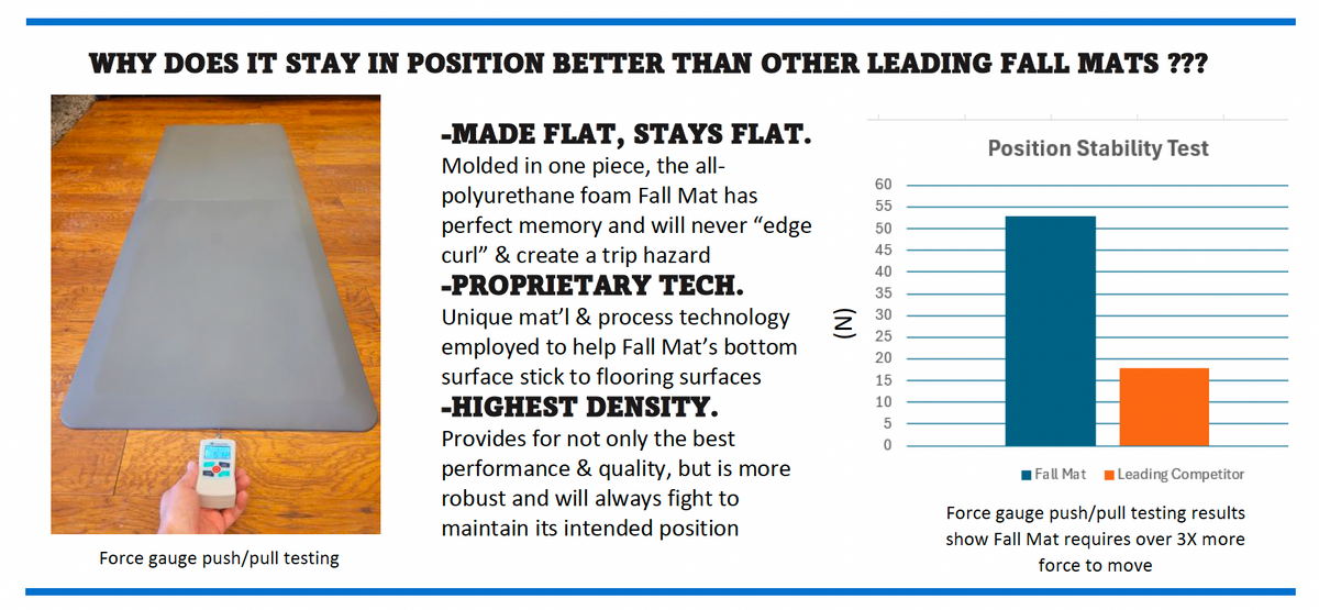 PrimaRest® Fall Mat