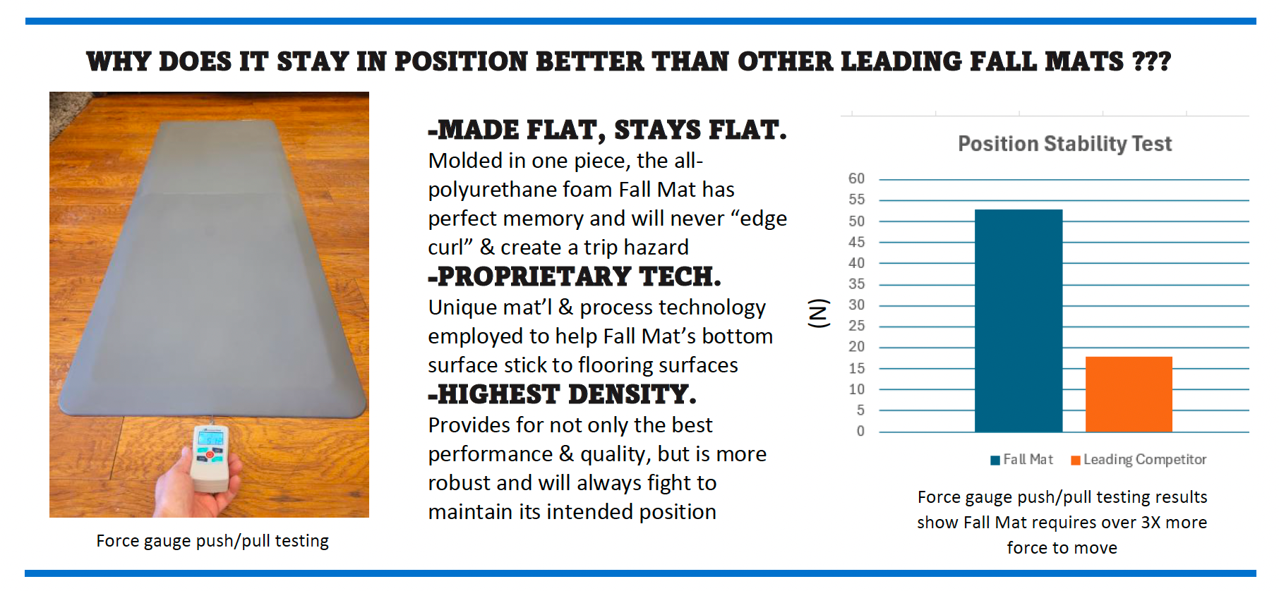 PrimaRest® Fall Mat