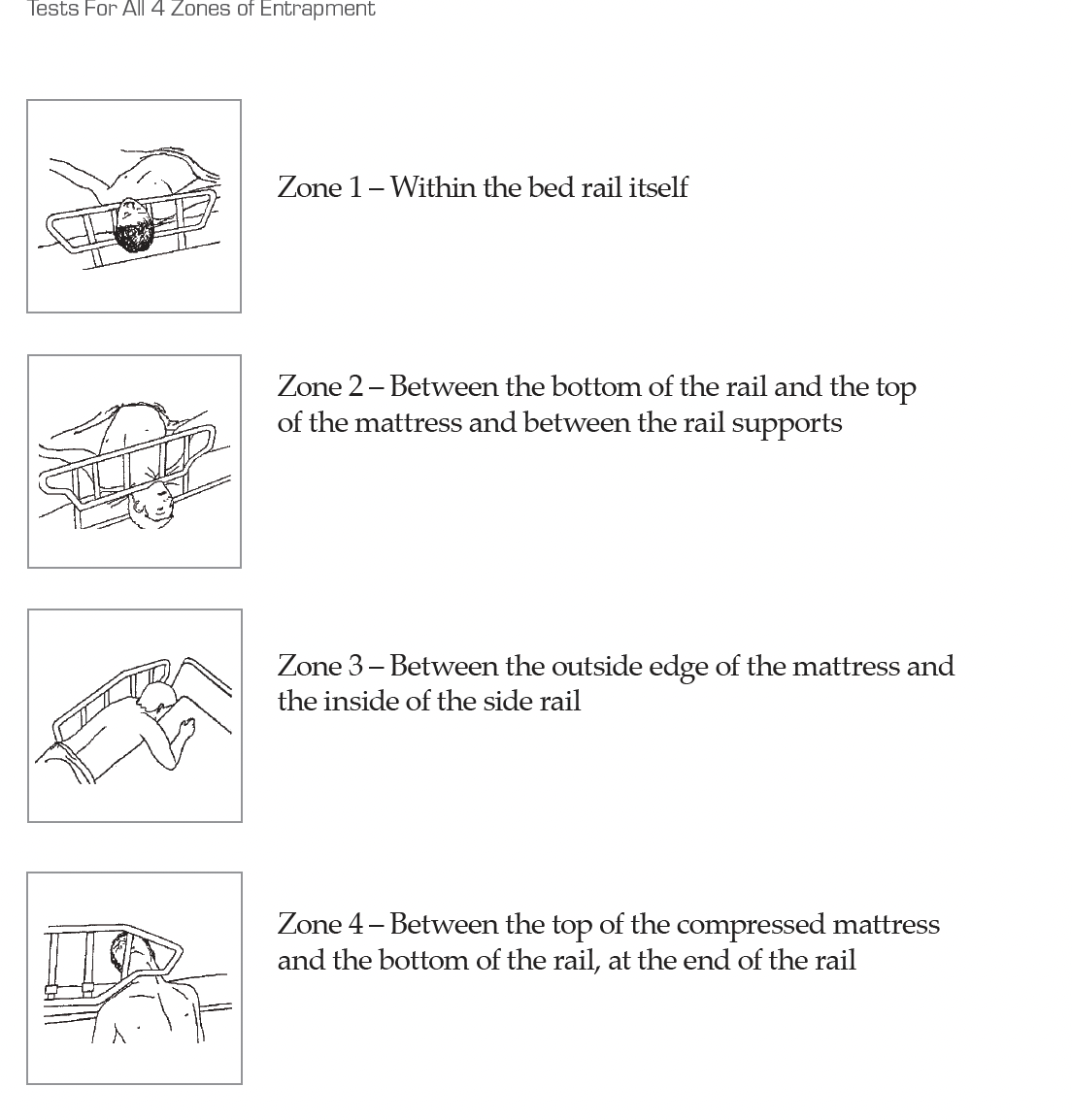 Bed Entrapment Testing Kit