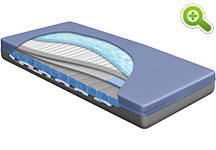 EqualizeAire Air Therapy Surface